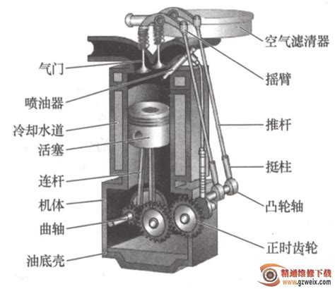 第一缸位置|柴油机一缸是怎么确定的